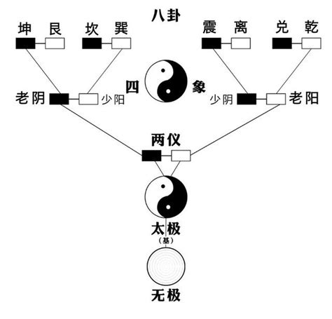 道生一 一生二|道德經·道生一，一生二，二生三，三生萬物:背景,原文…